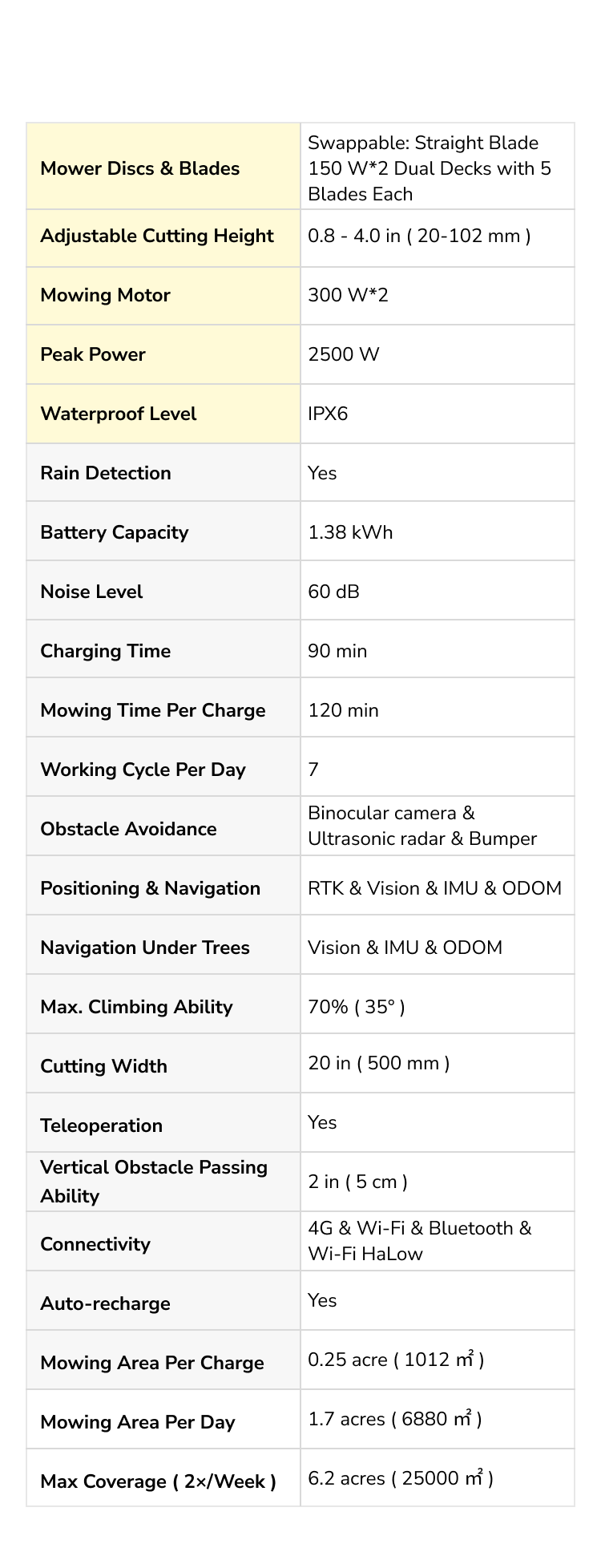 Specifications